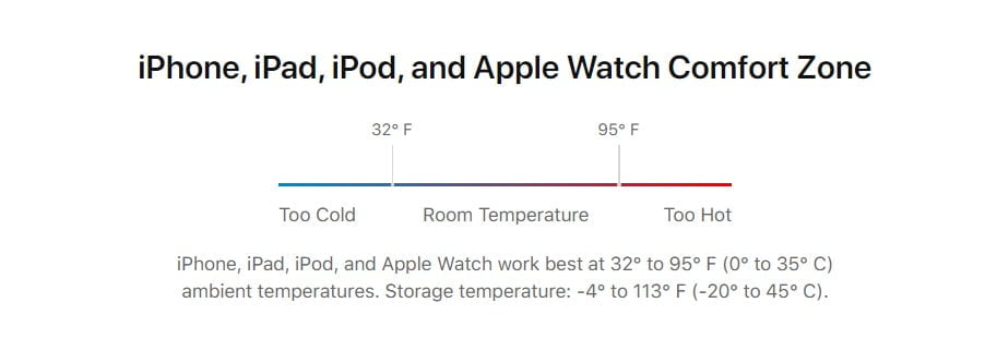 Perfect Temperature range for the Battery of Apple Devices